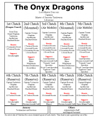 Organizational Chart