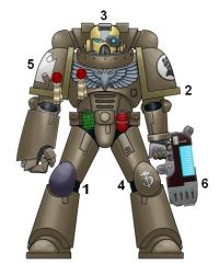 Pandora Veteran Sergent, Battle Group Gamma