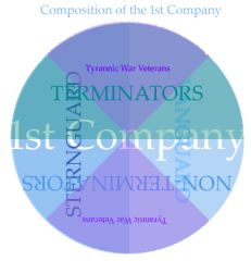 1st Company.jpg