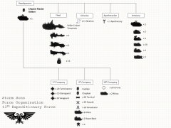 Force Organisation Chart