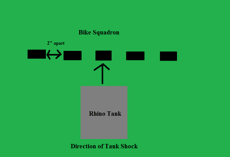 Tank Shock Examples