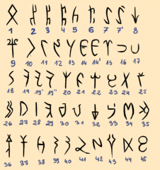 runes