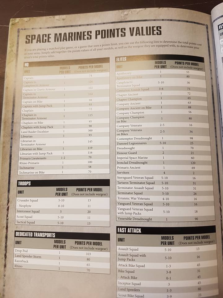 8th edition BA and SM relevent leaks/datasheets
