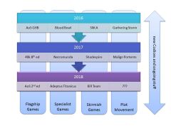 partial product roadmap