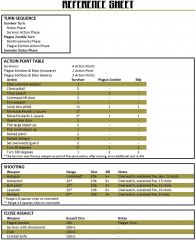 Hive Of The Dead Lone Survivor Rulebook Reference Sheet
