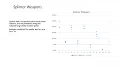 Weapon Comparisons Page 2