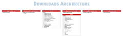 Downloads Architecture