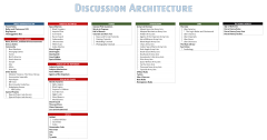 Discussion Architecture