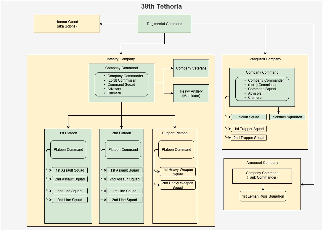 38th_Tethoria