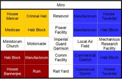 Miro Map