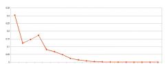 Exo Performance Vs Rh1n0 If moved.