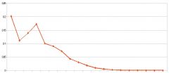 Exo Performance Vs Rh1n0.