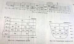 Ship compartments