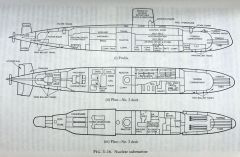 Submarine compartments