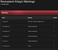 Reclusiarch Krieg warnings July 2020