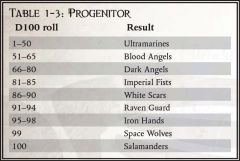 Progenitor Chart DW RPG FFG