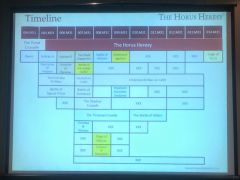 HH Timeline through Tallarn