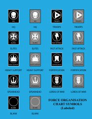 Vector Force Organisation Chart Symbols (Labeled)