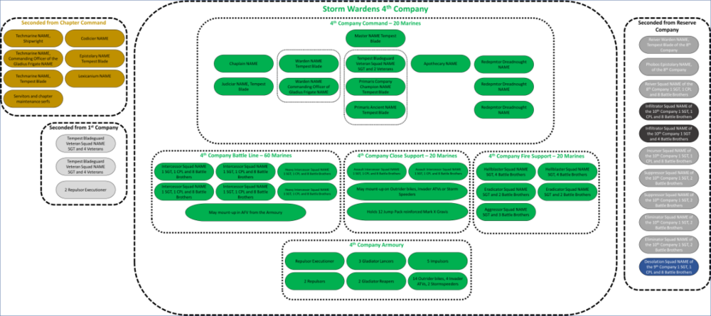 Chapter Disposition.png