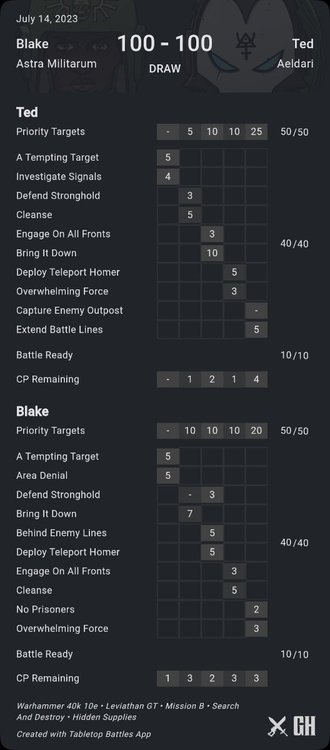 100-100 Ted vs Blake.jpg