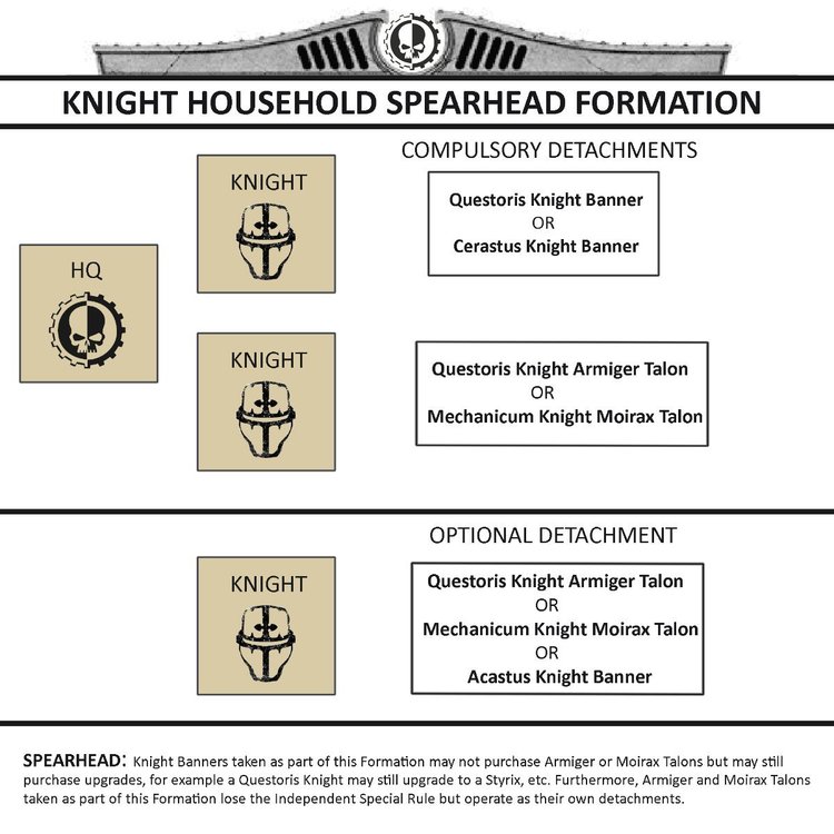 knight household spearhead formation.jpg