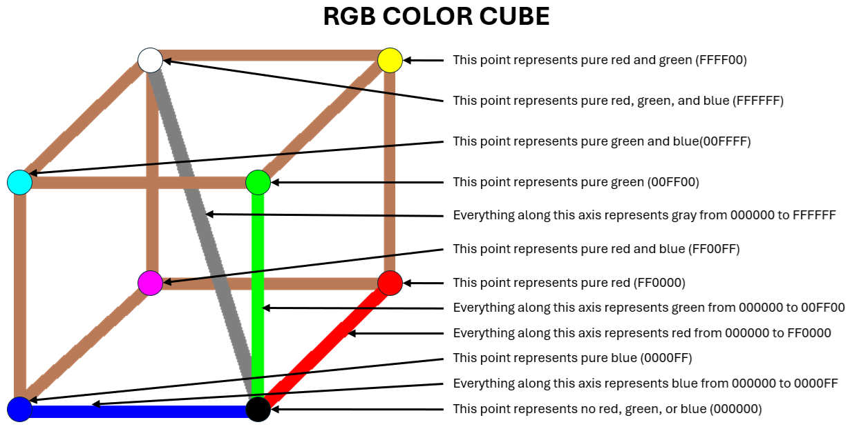 RGB color cube