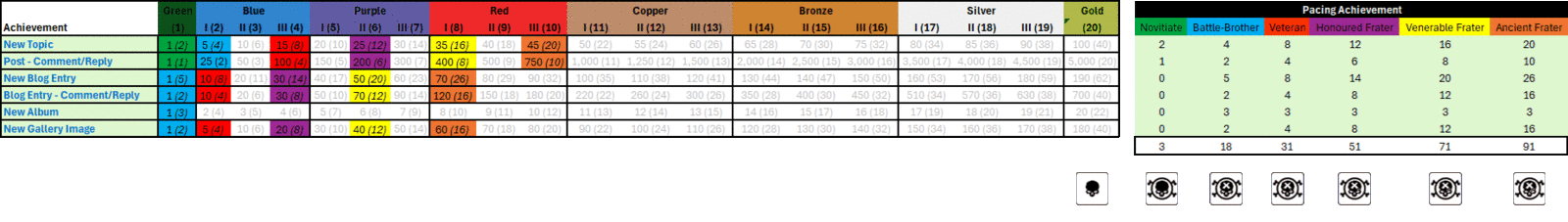 large.CoreAchievementsandRanks.gif.2105e