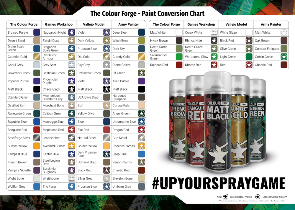 Colourforge_ConversionChart_04_10_22.png