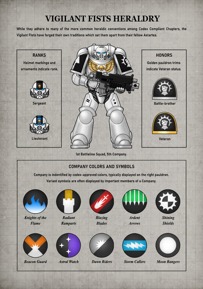 large.VigilantFistsHeraldryPage1.jpg.10ac237bd66de6a033b565f5c621a1d8.jpg
