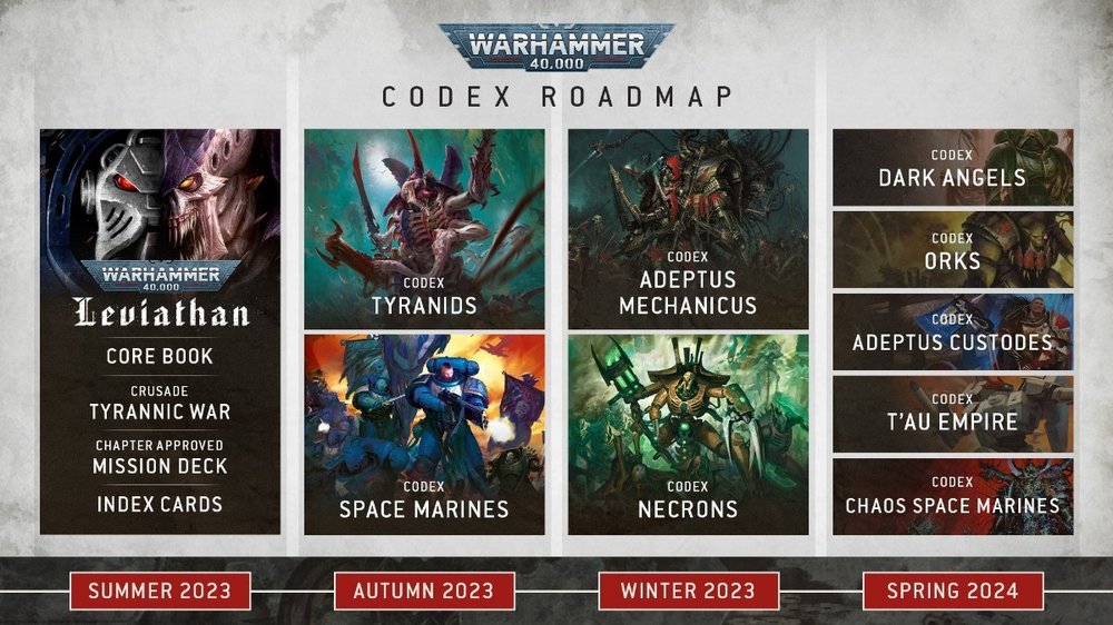 codexroadmap.thumb.jpg.4d4510f6f7dee184e64b69cf953692cb.jpg