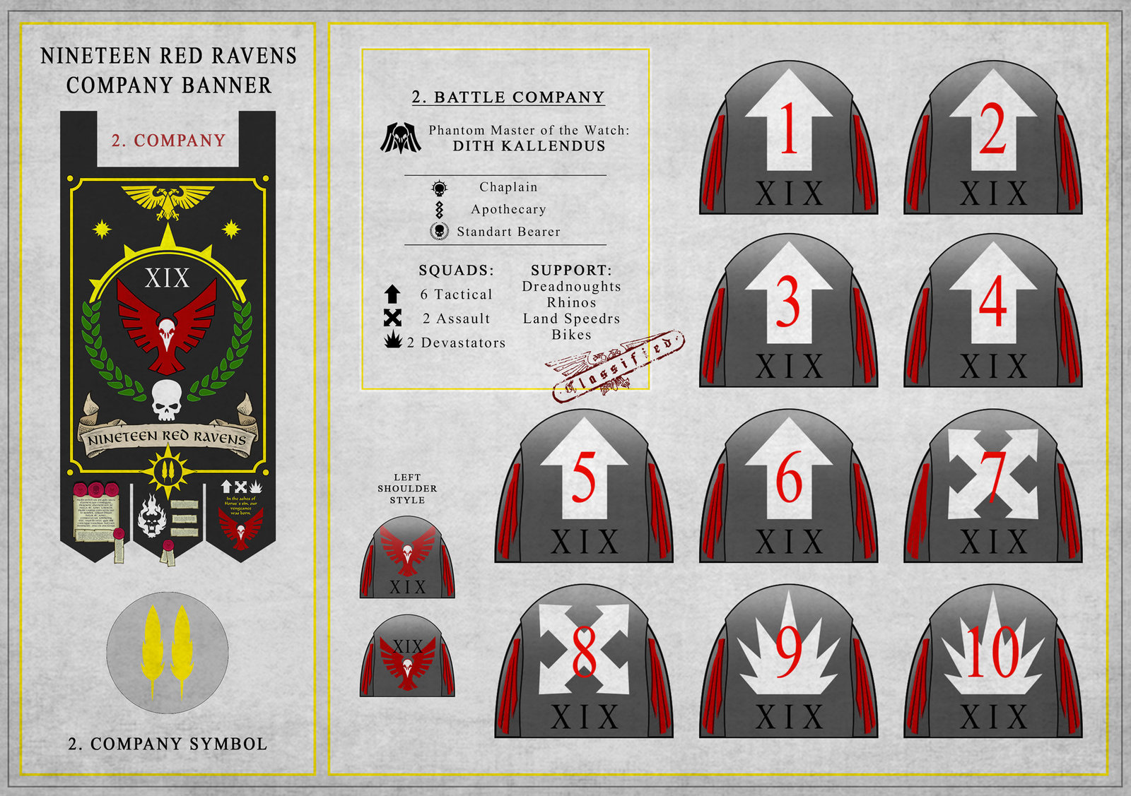 Nineteen Red Ravens - (Raven Guard Successors)