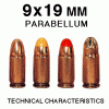9x19 Parabellum